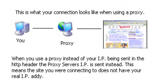Proxy Servers What Are They