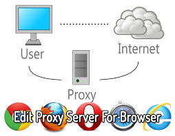 What Is Proxy